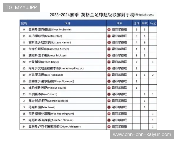 英超圣诞赛程前领先4分以上球队，近10赛季仅两次最终丢冠